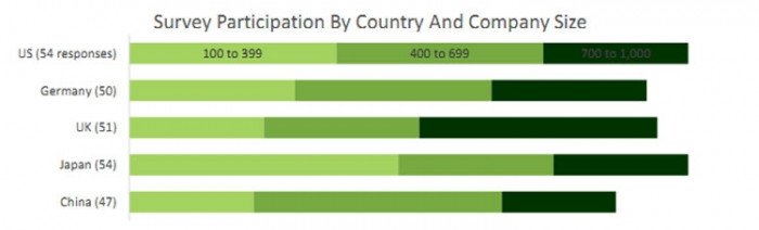 Аналитики выяснили, много ли проку от Intel vPro / ServerNews 1 d4db44d888bd15c1b44324508e699611
