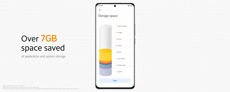 Xiaomi наконец-то представила глобальную версию MIUI 14. До конца марта прошивка выйдет для Xiaomi 12, Xiaomi 11, Redmi 10 5G, Redmi Note 10, Redmi Note 10 Pro и еще 12 моделей 2 9935a5b52983c9b94d8c5d566b9b2bd6