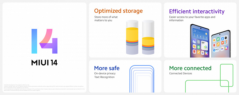 Xiaomi наконец-то представила глобальную версию MIUI 14. До конца марта прошивка выйдет для Xiaomi 12, Xiaomi 11, Redmi 10 5G, Redmi Note 10, Redmi Note 10 Pro и еще 12 моделей 1 b4eb2b583d77601a160d7e240a000056