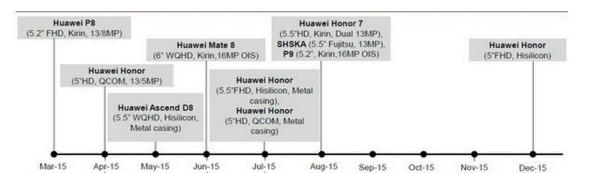 huawei-phones-road-map15