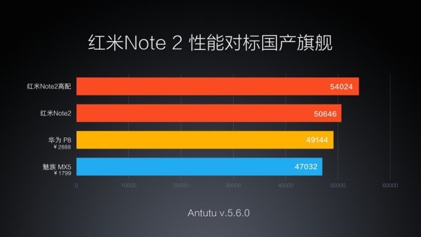 redmi-not